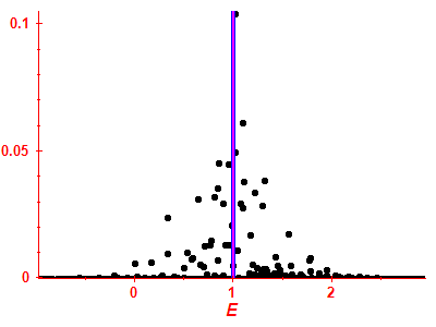 Strength function